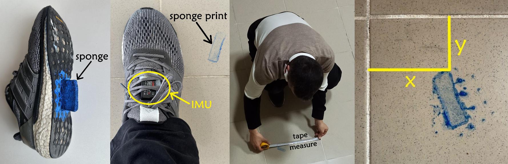 Data Annotation Process